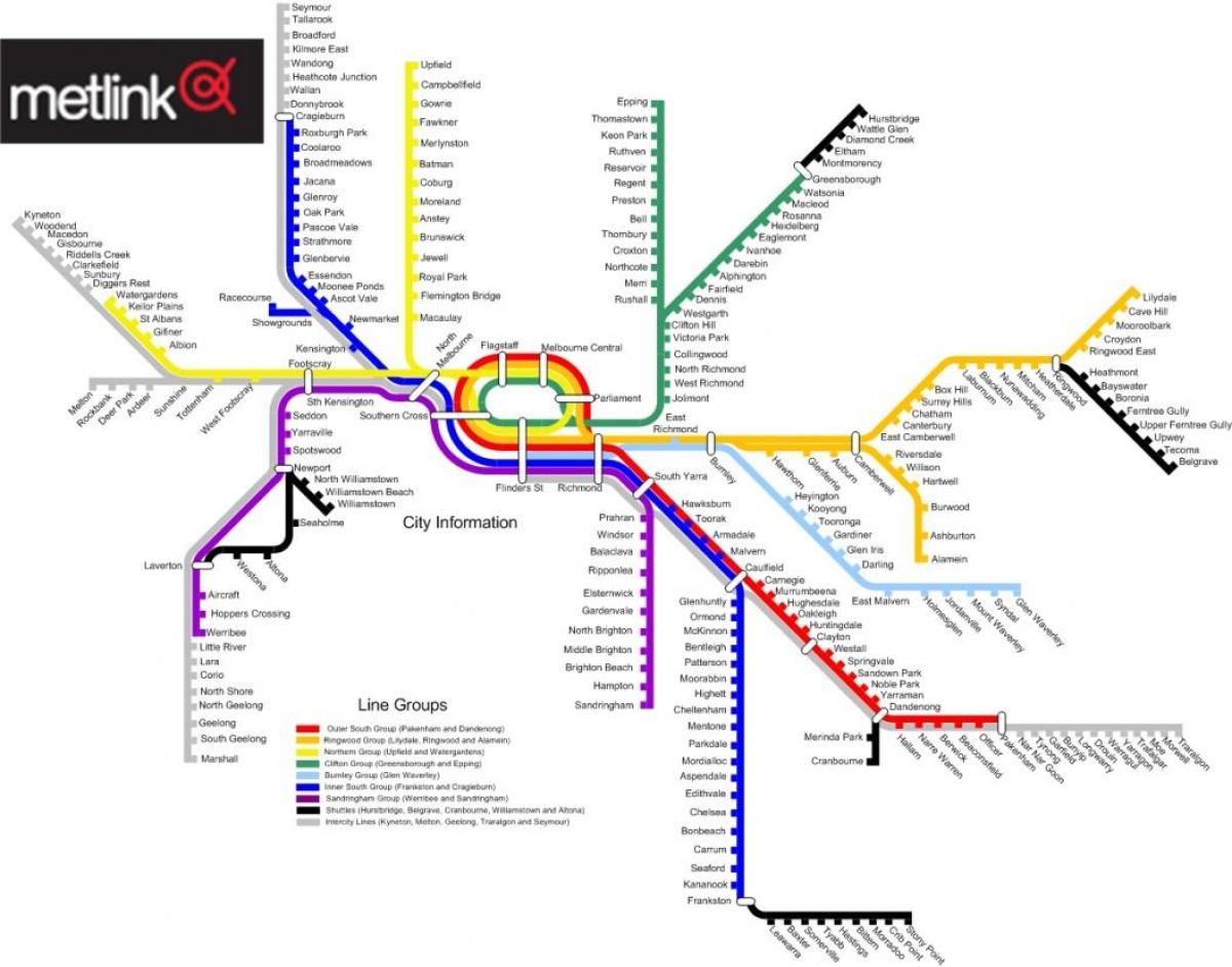 Melbourne vlak line mapu
