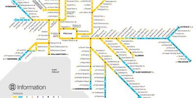 Melbourne vlak mapy siete